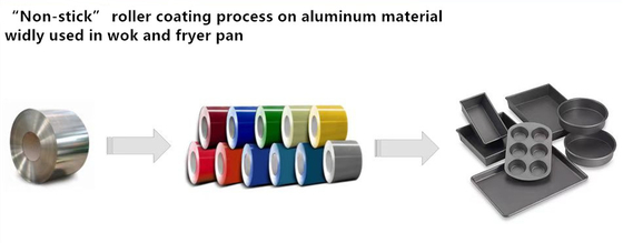 Vật liệu cuộn nhôm có độ dày 0,75mm được sử dụng cho chảo &amp; chảo nướng